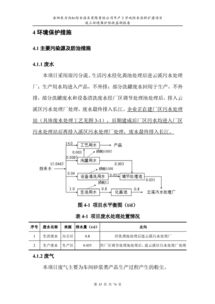 岳陽東方雨虹防水涂料擴建項目竣工環境保護驗收監測報告