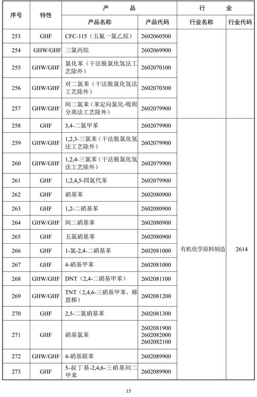 環(huán)保部重拳出擊 887項(xiàng)高污染高環(huán)境風(fēng)險(xiǎn)產(chǎn)品被列入監(jiān)管名錄，非金屬礦、涂料等行業(yè)成焦點(diǎn)